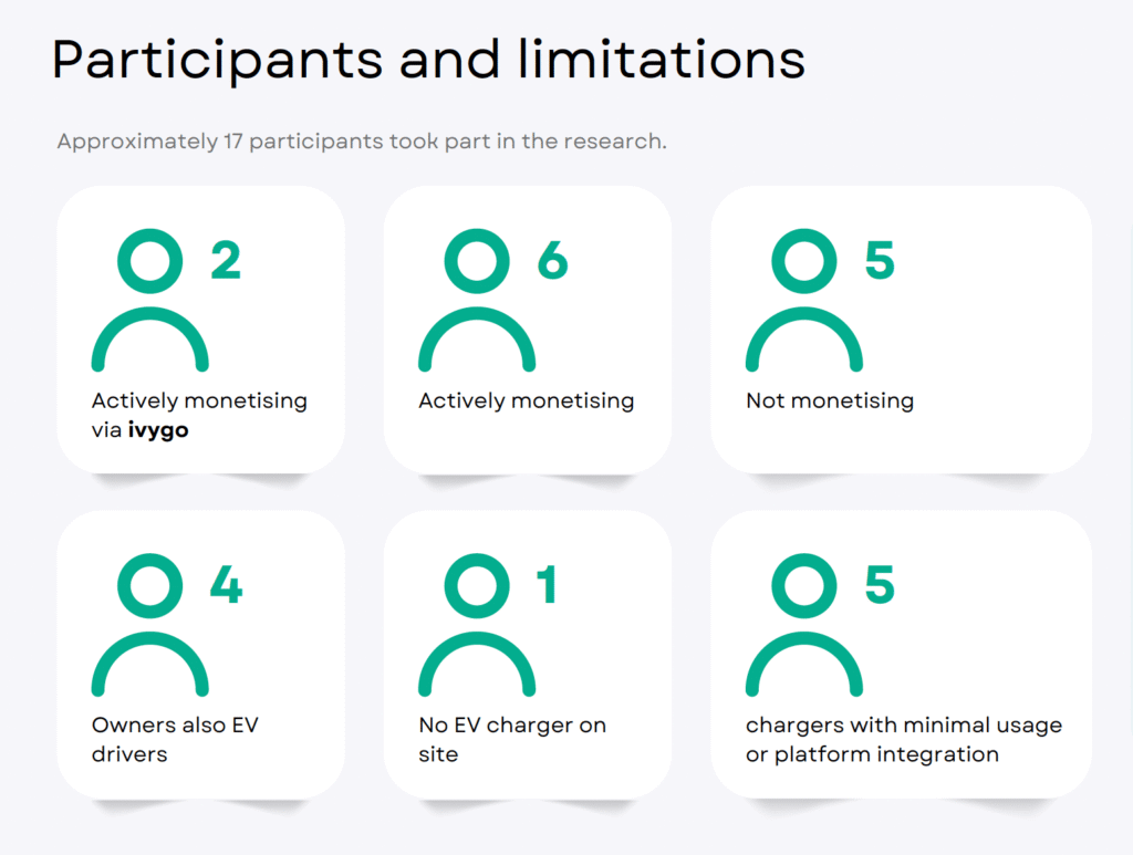 Participant Interviews and limitations